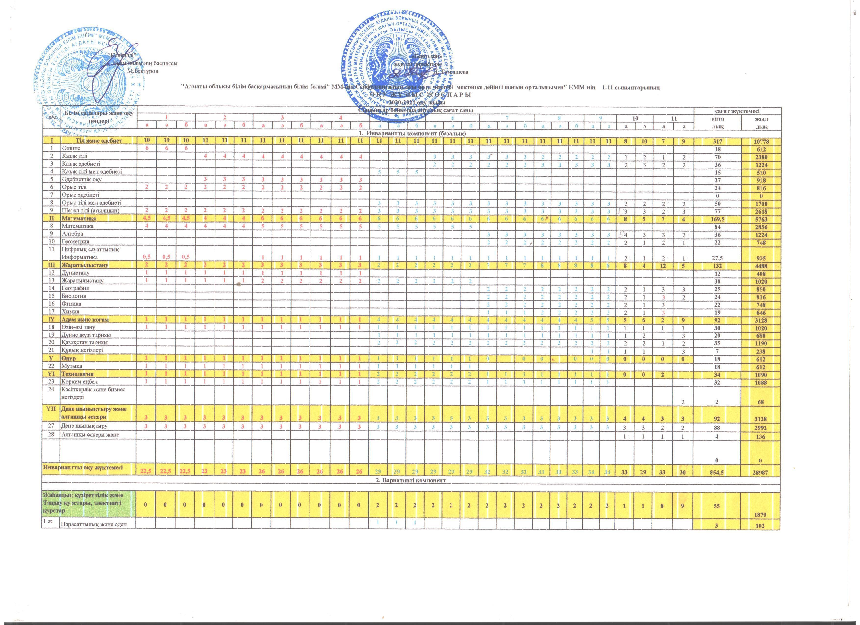 2020-2021 оқу жылы РУП