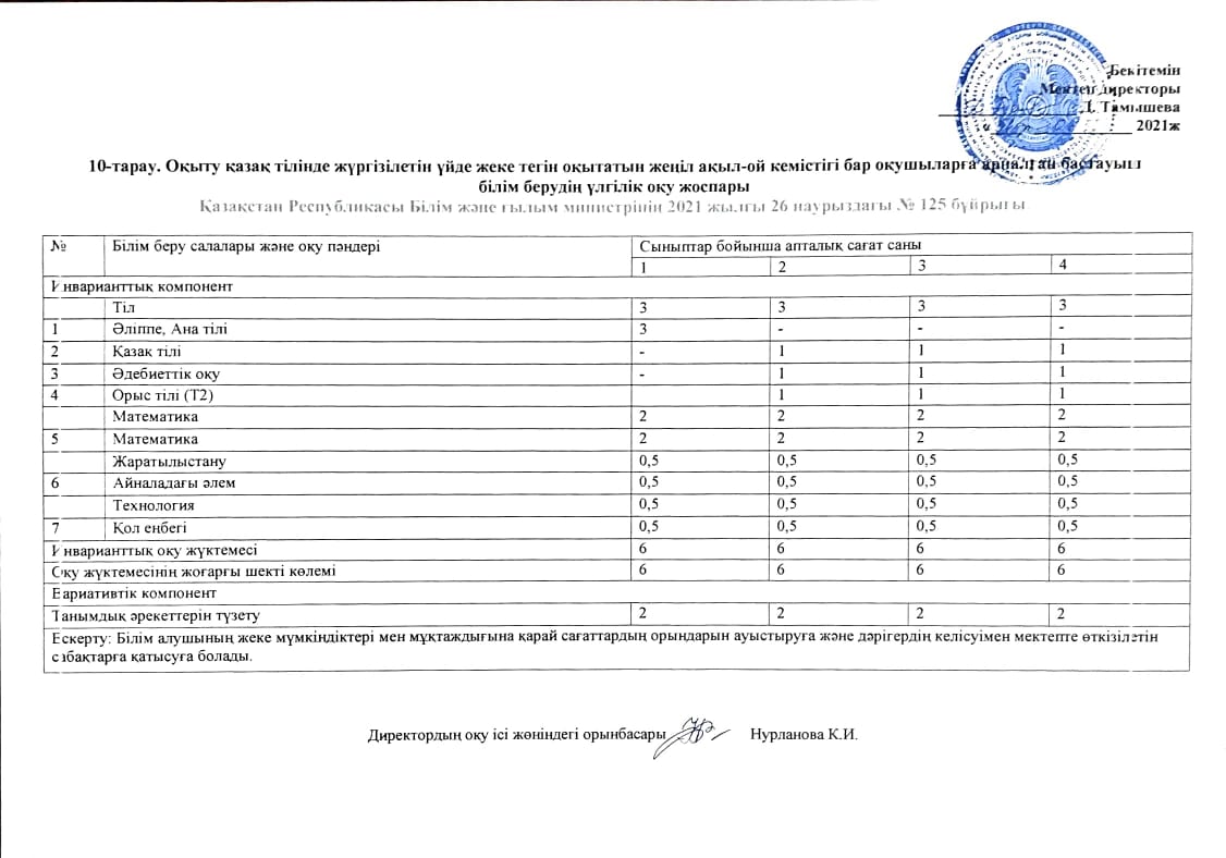 10-тарау Оқыту қазақ тілінде жүргізілетін үйде жеке тегін (арнайы оқу бағдарламалар бойынша) оқытатын бастауыш білім берудің үлгілік оқу жоспары