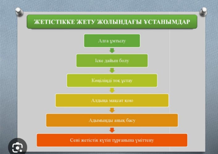С.Сейфуллин атындағы орта мектебінде еңбек күнін мерекелеу аясында “Менің жетістігім-менің нәтижем” тақырыбында 8 сыныптар арасында дәріс сабағы ұйымдастырылды. Тақырыпқа сай оқушылар өз ойларында еркін жеткізе алды.