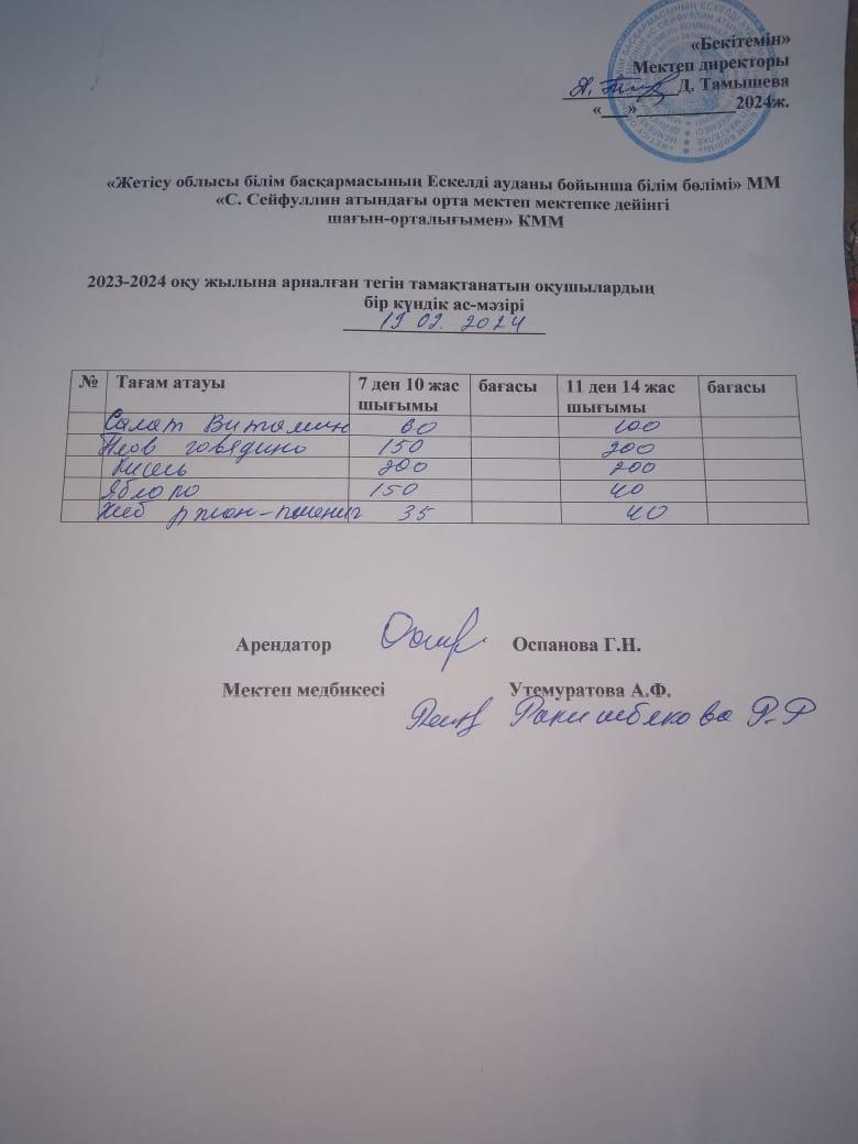 19,02,2023 ж Ас мәзірі