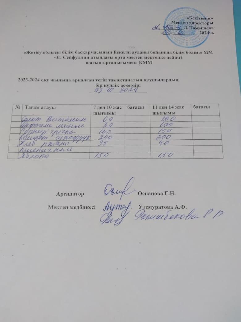 Ас мәзірі 03,10,2024